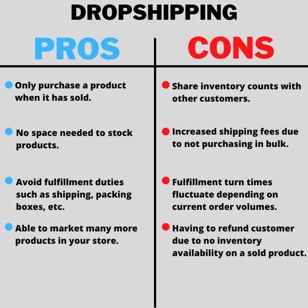 Dropshipping_Business